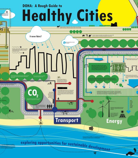 Doha: A Rough Guide to Healthy Cities
